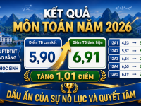 Dấu ấn môn Toán của học sinh Trường Phổ thông dân tộc nội trú  tỉnh Cao Bằng trong kỳ thi tốt nghiệp THPT năm 2026:  Vượt chỉ tiêu, bứt phá chất lượng